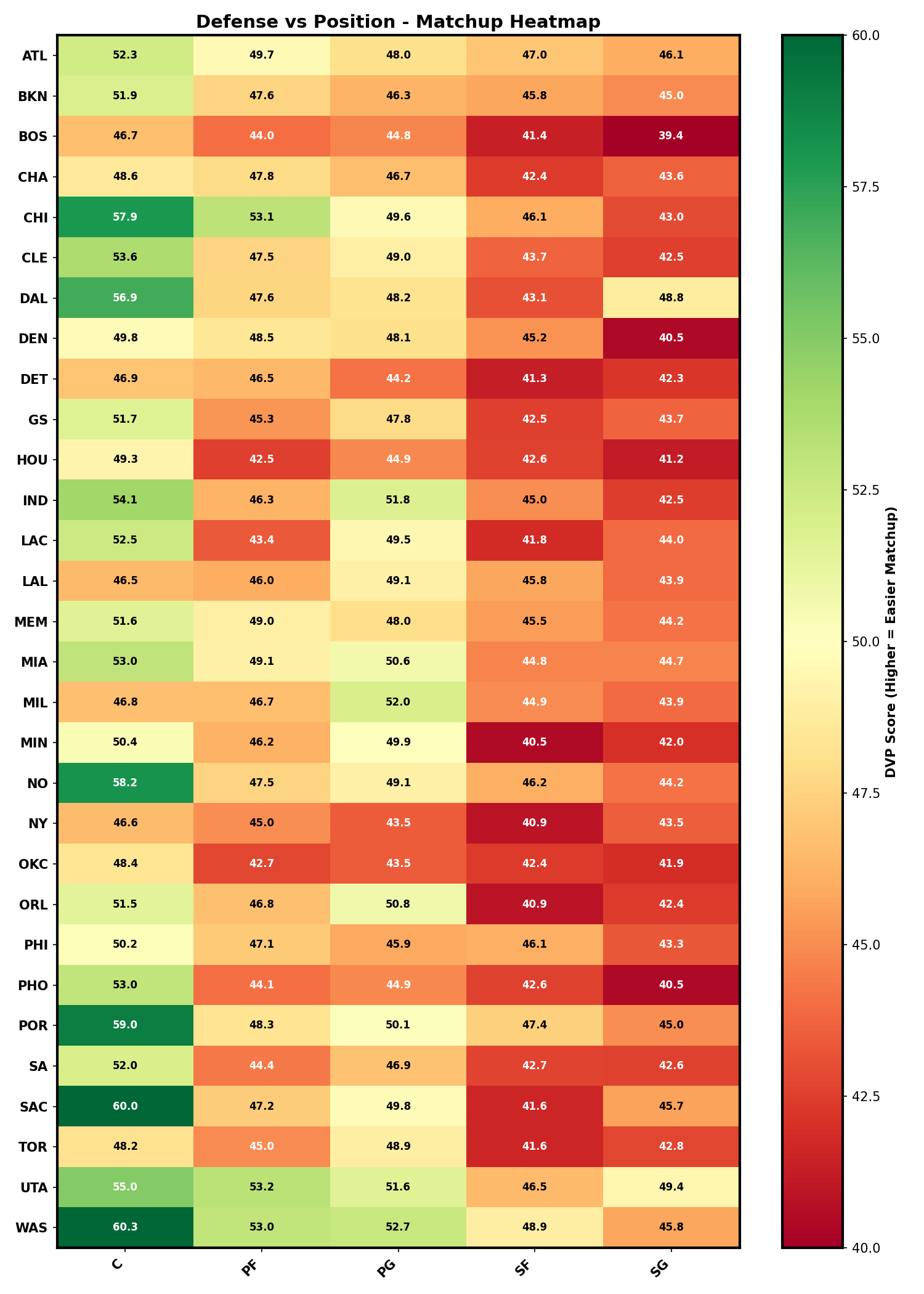 DVP Heatmap